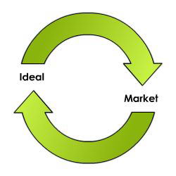 Ideal Market